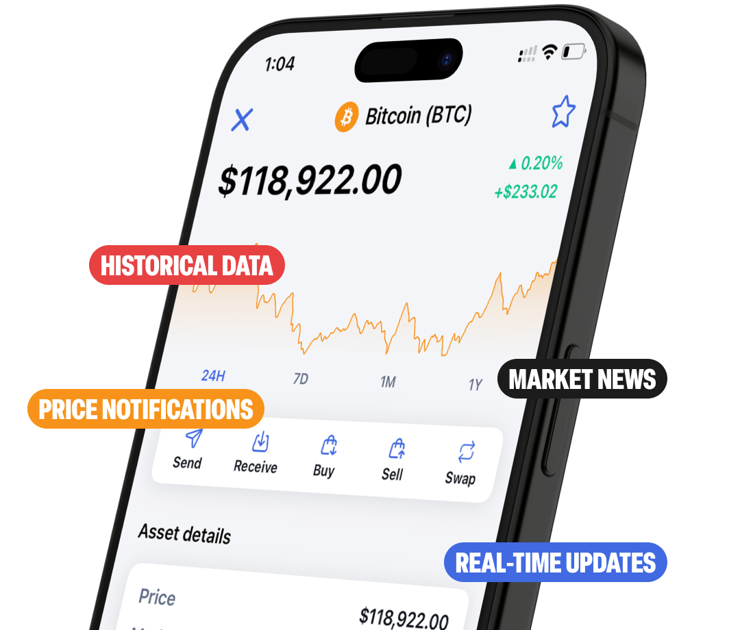 比特币市场概览