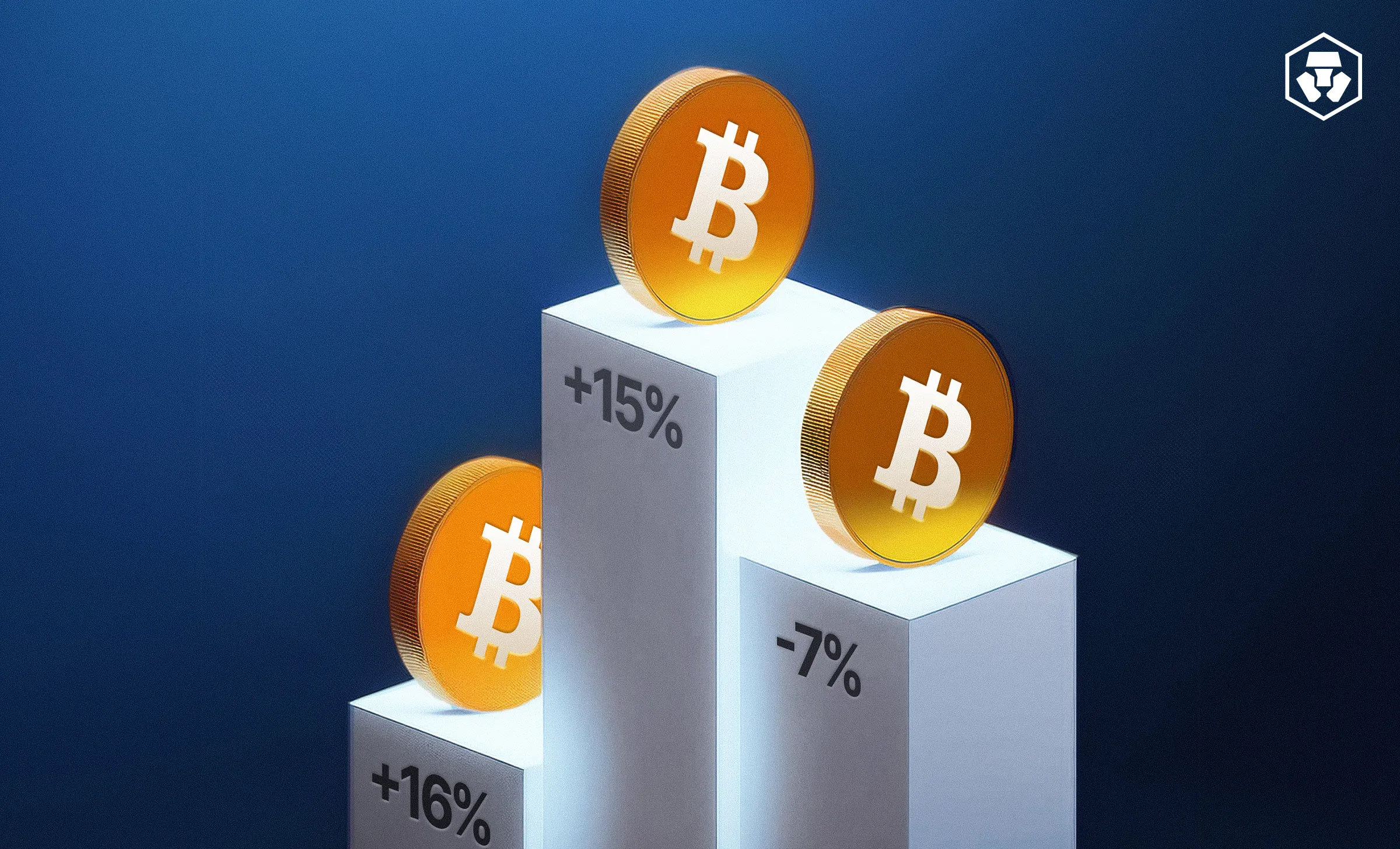 比特币波动性分析图